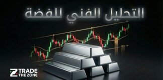 الفضة بين ارتداد تصحيحي ومقاومة محورية – قراءة فنية على إطار الأربع ساعات التحليل الفني للفضة