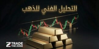 الذهب يستعيد توازنه بعد هبوط قوي – هل ينجح في اختراق المقاومة؟