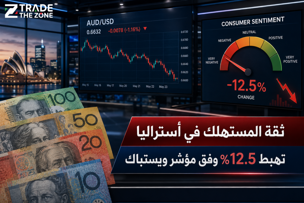 ثقة المستهلك في أستراليا تهبط 12.5% وفق مؤشر ويستباك ثقة المستهلك في أستراليا تهبط 12.5% وفق مؤشر ويستباك