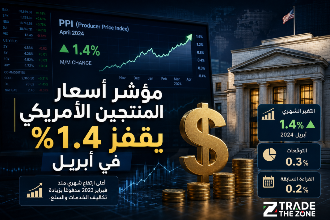 مؤشر أسعار المنتجين الأمريكي يقفز 1.4% في أبريل متجاوزًا التوقعات مؤشر أسعار المنتجين الأمريكي يقفز 1.4% في أبريل متجاوزًا التوقعات