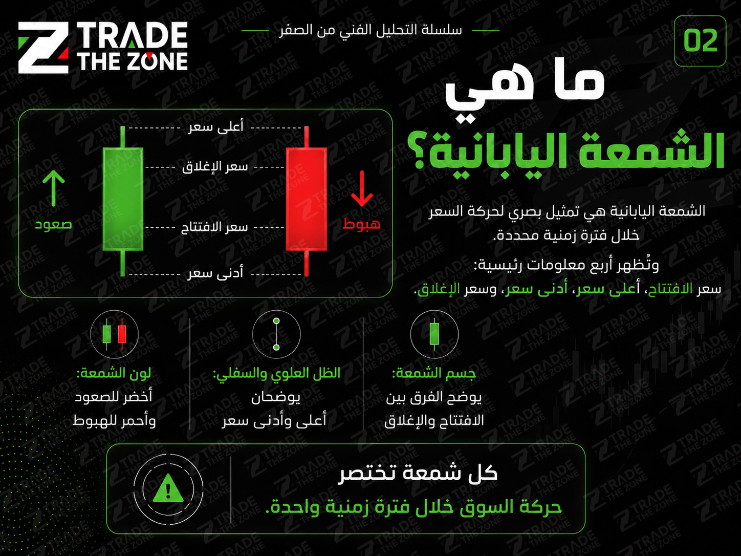 ما هي الشموع اليابانية وماذا تعرض من معلومات سعرية