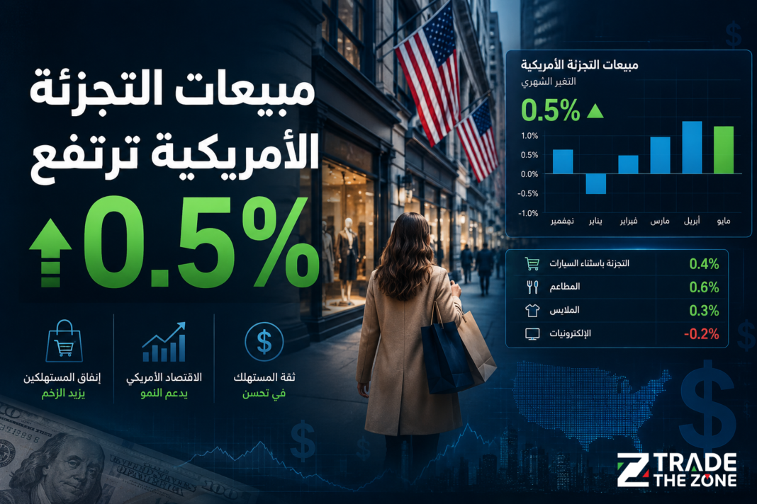مبيعات التجزئة الأمريكية ترتفع 0.5% وتؤكد صمود الطلب الاستهلاكي مبيعات التجزئة الأمريكية ترتفع 0.5% وتؤكد صمود الطلب الاستهلاكي