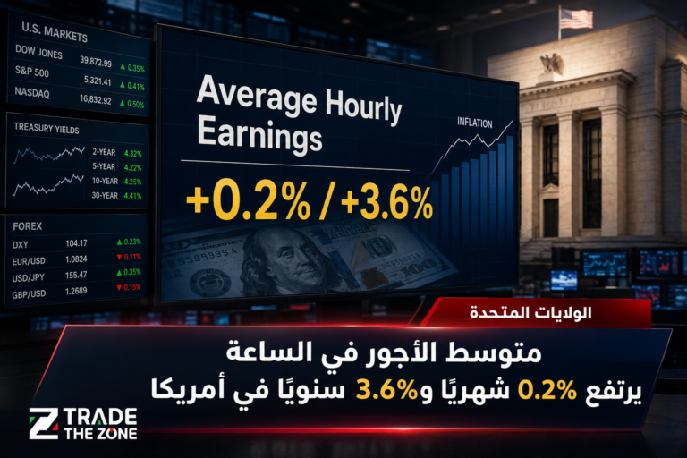 متوسط الأجور في الساعة يرتفع 0.2% شهريًا و3.6% سنويًا في أمريكا