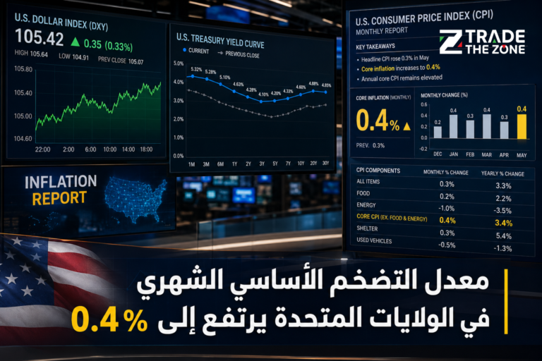 معدل التضخم الأساسي الشهري في الولايات المتحدة يرتفع إلى 0.4%