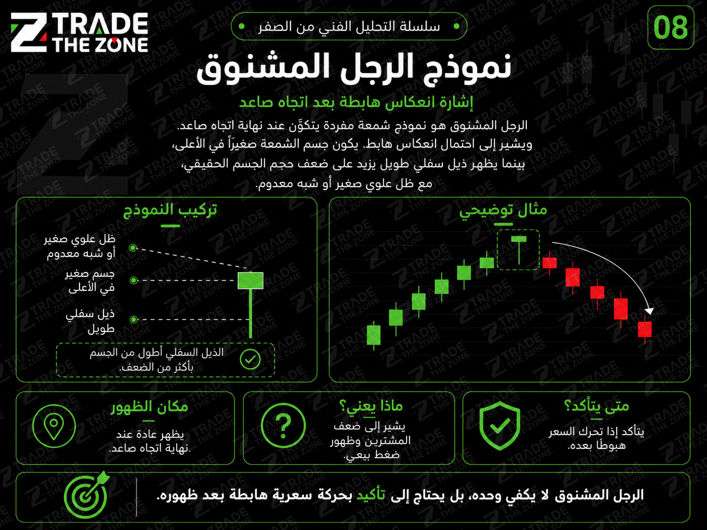 نموذج الرجل المشنوق في الشموع اليابانية بعد اتجاه صاعد