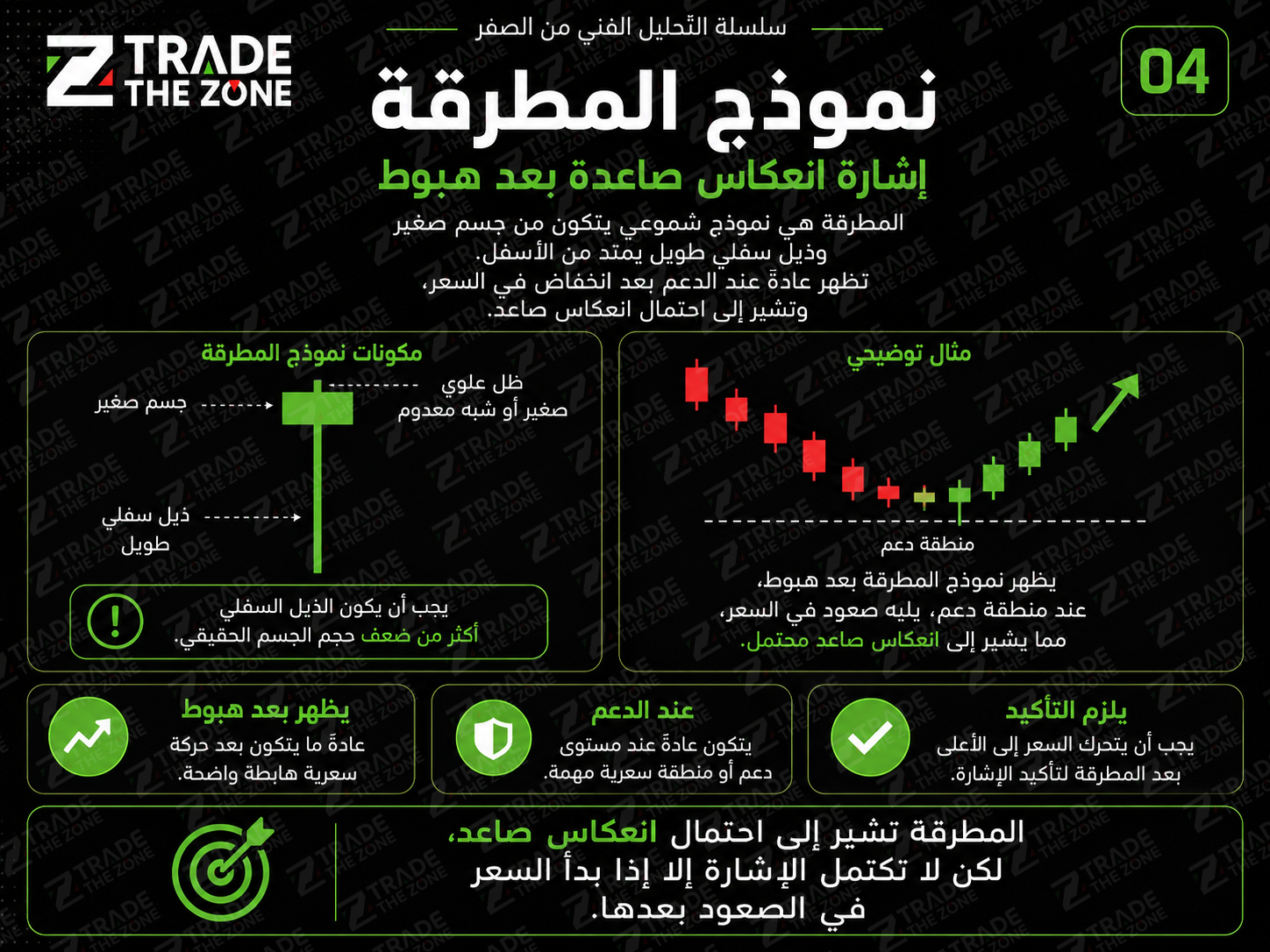 نموذج المطرقة في الشموع اليابانية وإشارة الانعكاس الصاعد