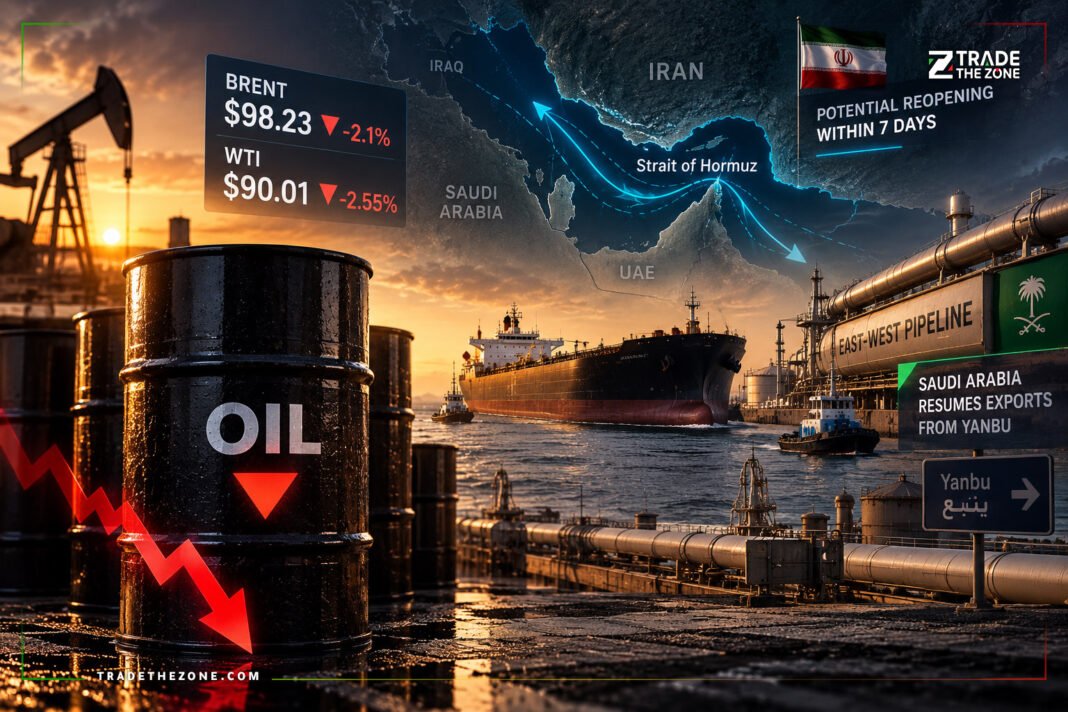 oil-prices-gulf-supply-hormuz-saudi-pipeline-september-22-2026 النفط يهبط لأدنى مستوى في أسبوعين مع تحسن إمدادات الخليج وعودة الخط السعودي